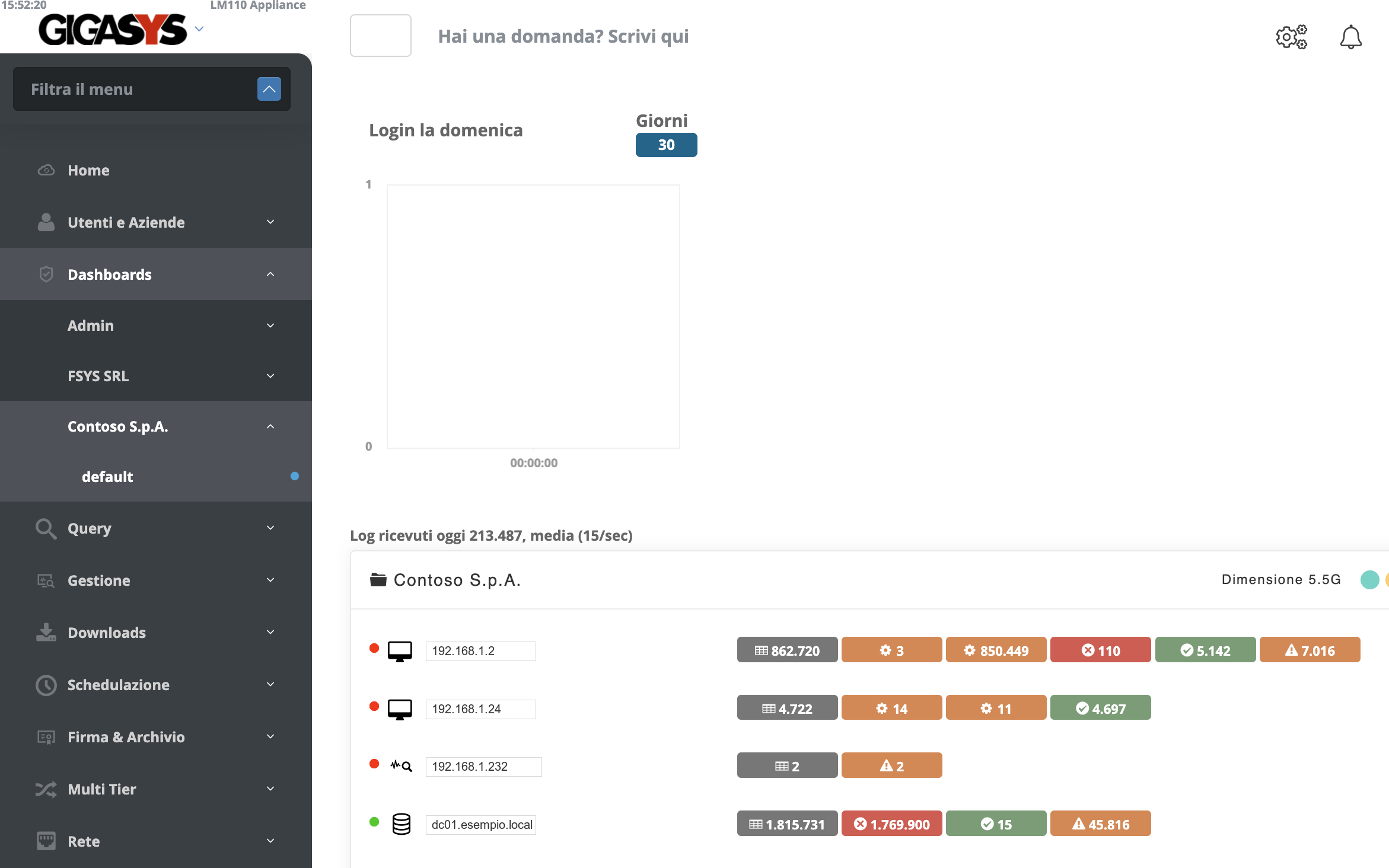 Dashboard di un'azienda con il grafico di un criterio e il riepilogo per host