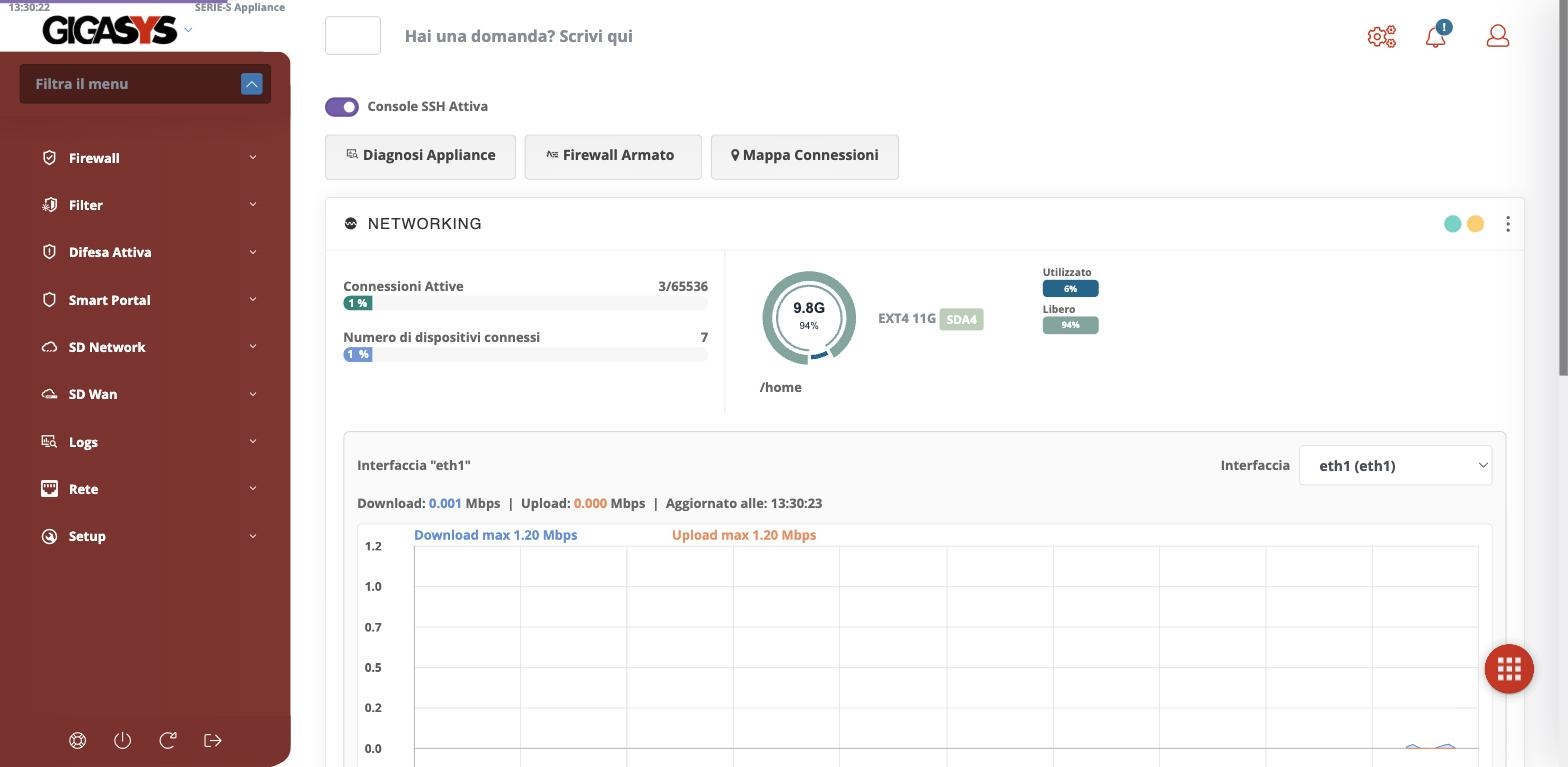 La dashboard dell'appliance Serie S