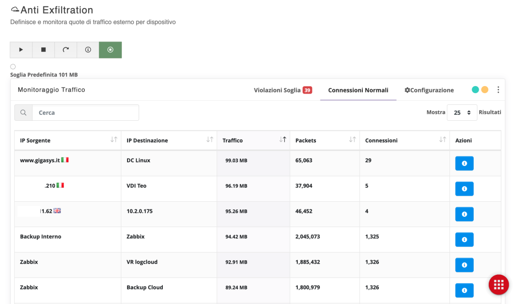 anti-esfiltrazione-normal Anti Exfiltration 1